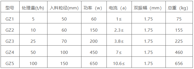 電磁給料機參數